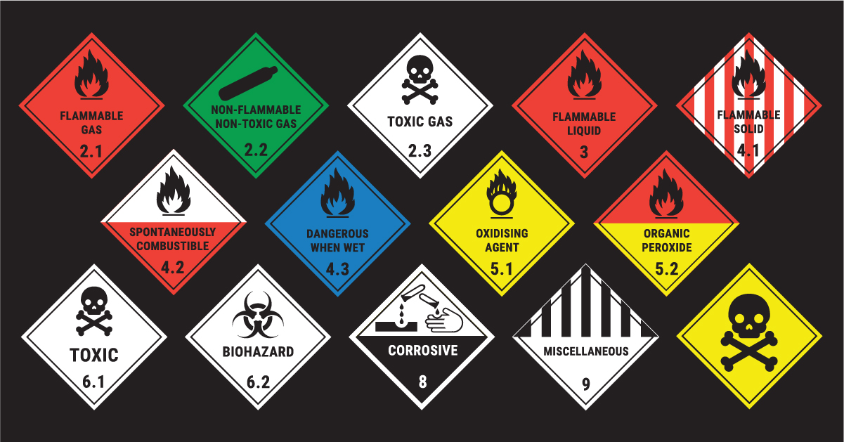 Hazard Symbols